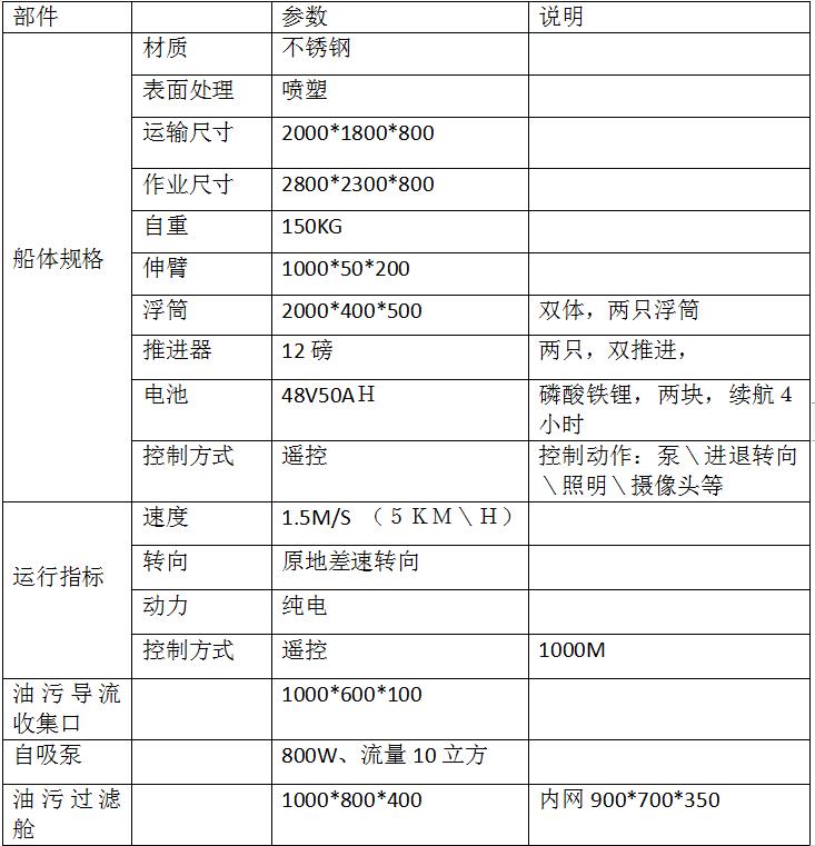 遥控水面保洁清漂无人船